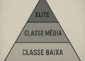 A Estranha Sociedade Brasileira: Privilégios, Monopólios e Benefícios
